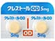 クレストールOD錠5mg